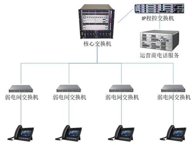 辦公無線網絡新用途 免費通訊設備設計指南